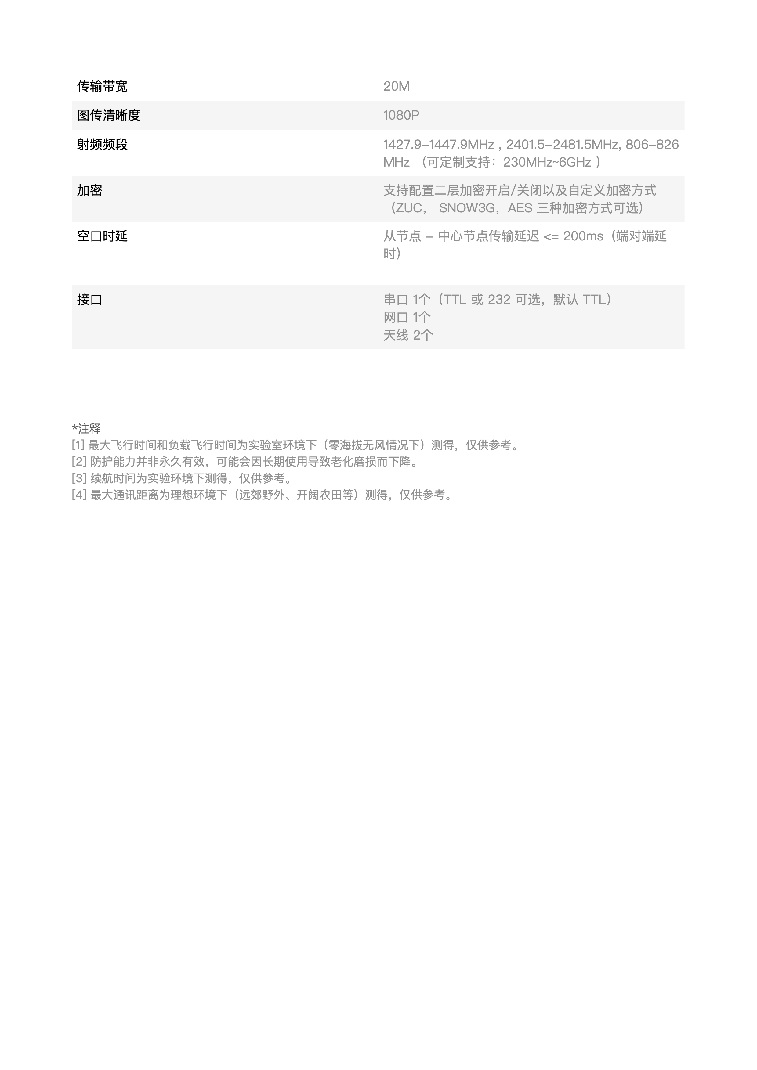 KP1650 技术参数– 昆山鲲鹏无人机科技有限公司